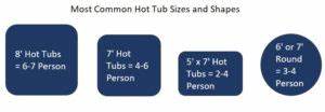 Size Seating Configuration Tub Insider