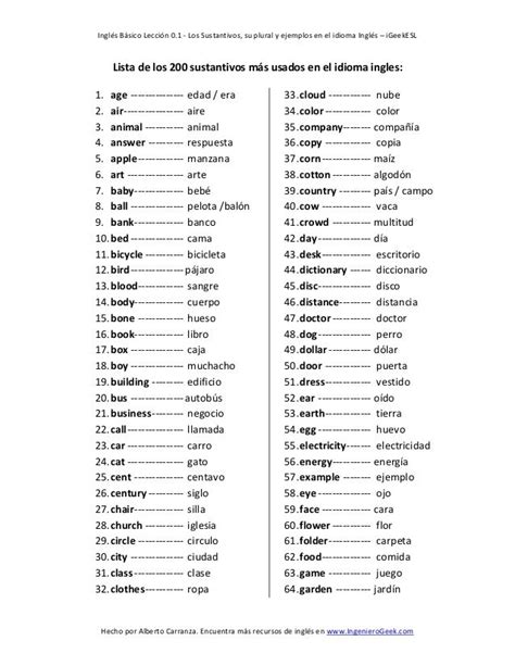 Inglés Básico Lección 01 Los Sustantivos Su Plural Y Ejemplos En El