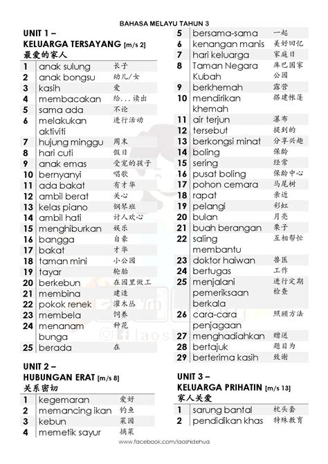 Senarai Kosa Kata Bahasa Melayu Klasik Bahasa Melayu Klasik Dan Riset