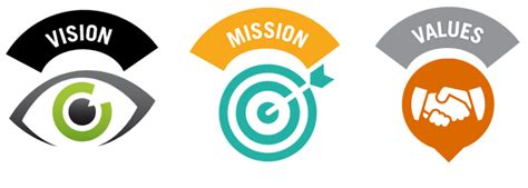 Isd Mission And Vision