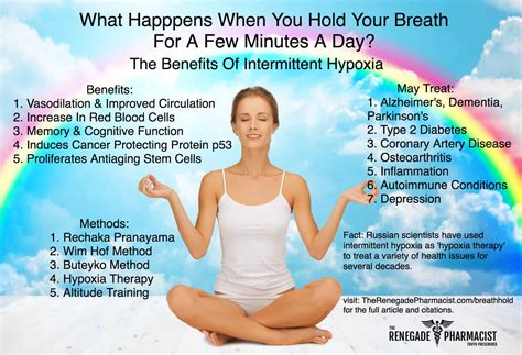 what happens when you hold your breath for a few minutes a day the benefits of intermittent