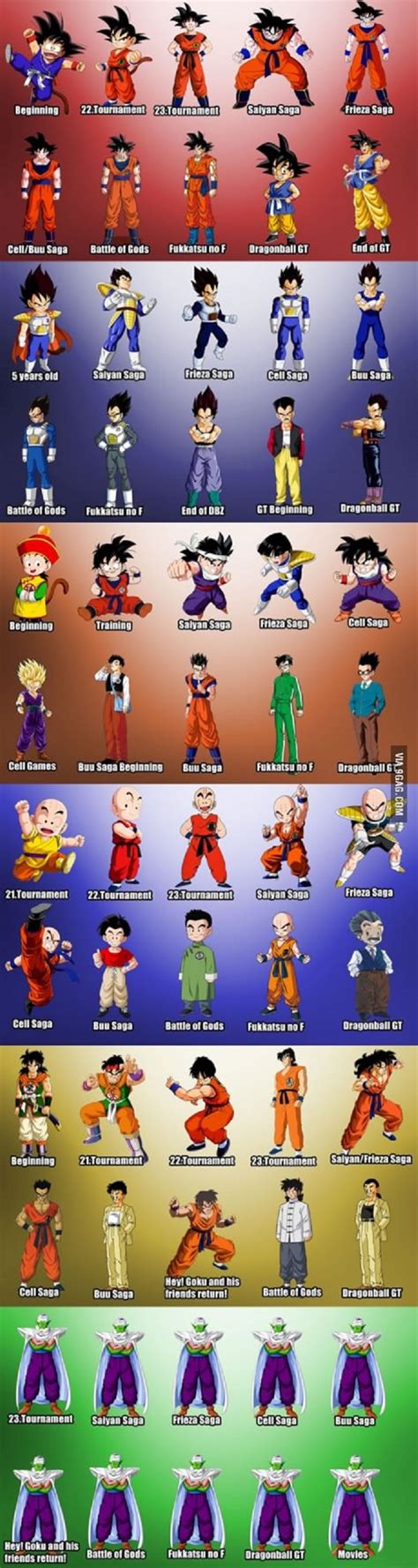 Evolución De Los Personajes Personajes De Dragon Ball Personajes De