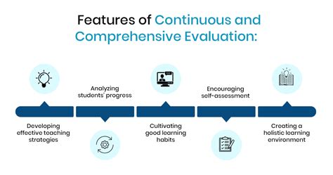 What Is Continuous And Comprehensive Evaluation A Quick Guide