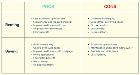 The Pros And Cons Of Buying A House Explained Avail
