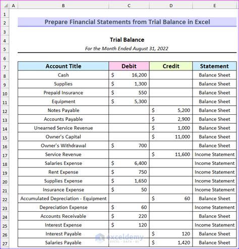 How To Prepare Financial Statements From Trial Balance In Excel