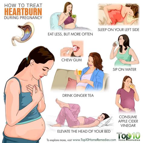 While gerd and acid reflux are fairly common during pregnancy, it certainly doesn't make the process any easier, and actually adds to the discomfort that. How to Treat Heartburn during Pregnancy | Top 10 Home Remedies