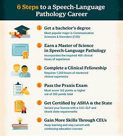 Unlocking The Gateway To Success A Step By Step Guide To Speech Language Pathology Jobs In Buffalo Ny