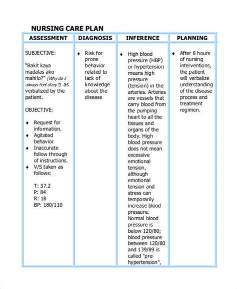 Nursing Care Plan Template Word Inspirational Care Plan Template