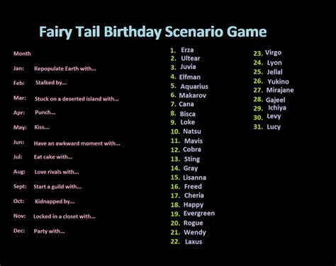 Fairy Tail Birthday Scenario Game By Pnlp434 On Deviantart