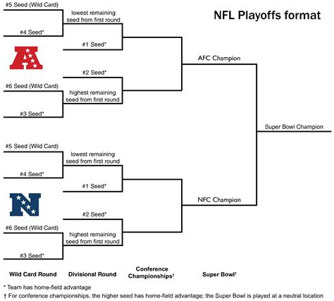 Printable 2020 Nfl Playoff Schedule