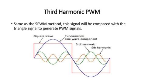 Third Harmonic Pwm