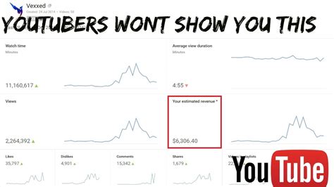 We spoke with youtubers who broke down how much they'd made on videos with 1 million views, and their answers ranged from about $3,400 to $40,000, depending on the type of content and viewer demographics. I Show How Much YouTube Pays Me ($24,000) - YouTube