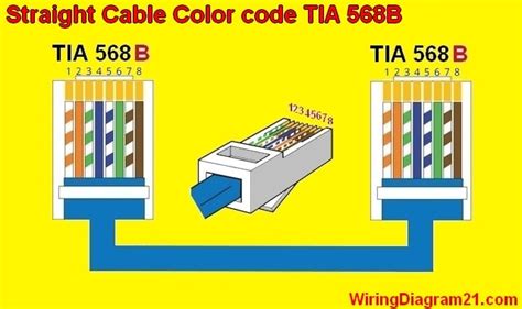 Orange (pins 1 & 2) and green (pins 3 & 6). Straight Throught Cable Color Code Wiring Diagram | House Electrical Wiring Diagram