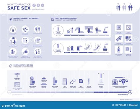 How To Practice Safe Sex Infographic Stock Vector Illustration Of Fertility Method 140799600