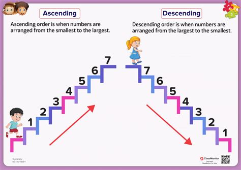 Numeracy Skills Activity Ascending And Descending Order Classmonitor