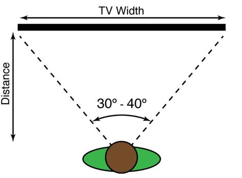 Your Guide To 55 Inch Tv Dimensions Know What To Expect