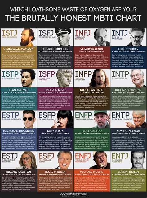 An Other Harry Potter Mbti Chart Infj Characters Mbti Vrogue Co