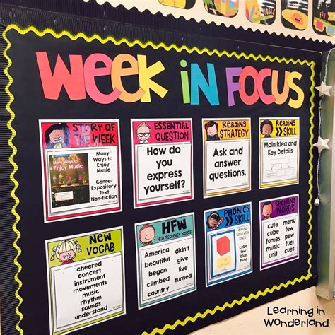 Easy To Maintain Focus Wall Learning In Wonderland Classroom