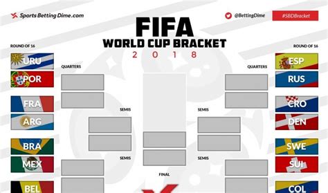 I remember there being one for the 2014 wc but haven't seen the 2018 one yet. Printable 2018 FIFA World Cup Bracket