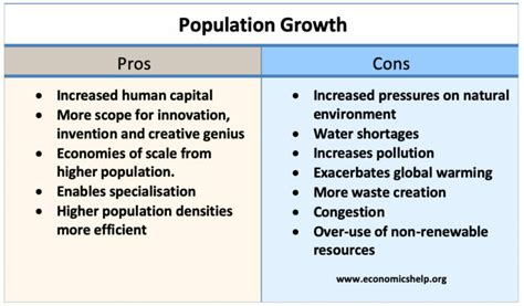 Advantages And Disadvantages Of Population Growth