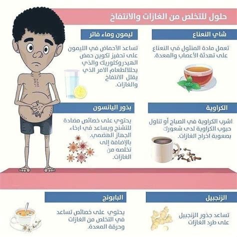 ما سبب انتفاخ البطن في رمضان