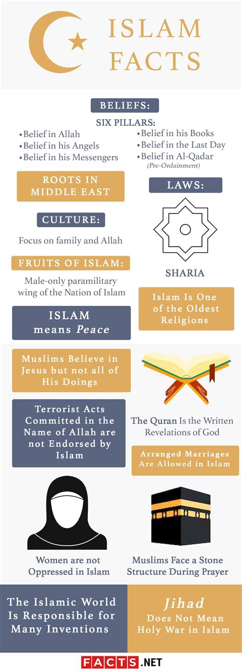 15 Islam Facts History Beliefs Culture And More