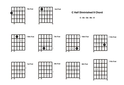 Cm B Chord On The Guitar C Half Diminished Diagrams Finger