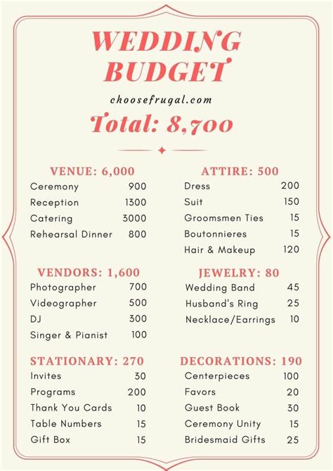Wedding On A Budget Save Thousands Without Looking Cheap My Wedding