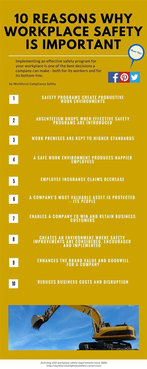 It therefore outlines our rights and responsibilities. 10 Reasons Why Workplace Safety Is Important