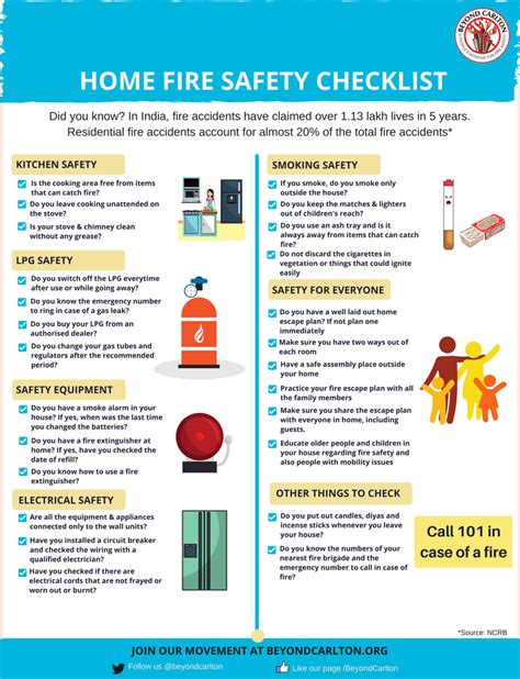 Safety Hazard Checklist Hazard Identification Checklist Expert
