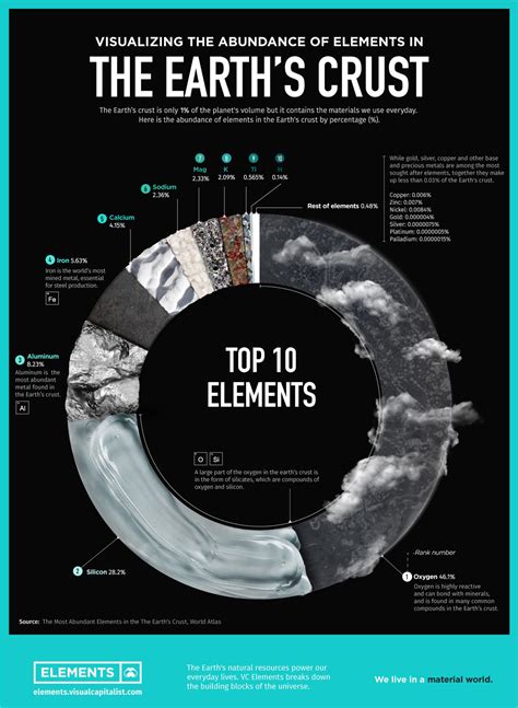 Which Elements Make Up Most Of The Earths Crust World Economic Forum
