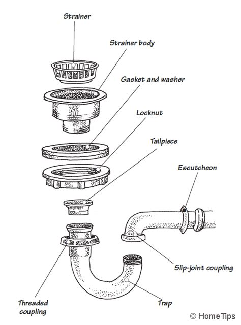 Kitchen Sink Drain Plumbing Parts Things In The Kitchen