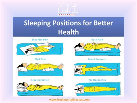 Best Sleeping Positions For Better Health By Fresh Up Mattresses Issuu