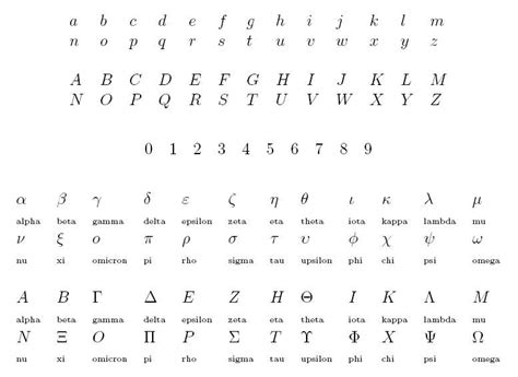 This alphabet is based on inscriptions from crete dated to about 800 bc. Tips for mathematical handwriting | Greek alphabet ...