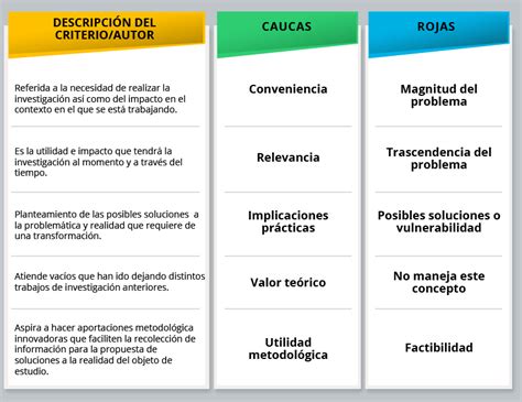 262 Criterios De Justificación Contenidos Temáticos Del Módulo Ii