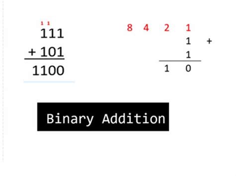 Binary Addition Complete Lesson Teaching Resources