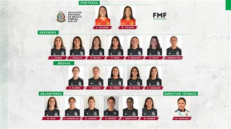 Tras la renuncia de christopher cuellar, la federación mexicana de futbol nombró a mónica vergara como la nueva entrenadora de la. Convocatoria de México Femenil Sub-20 rumbo a la Copa del ...