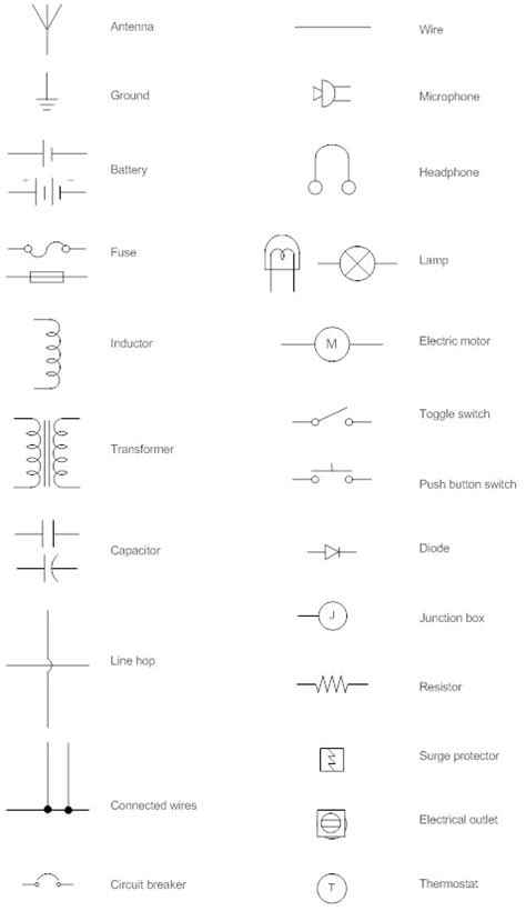 Electronics components symbols schematic / circuits. Wiring Diagram - Everything You Need to Know About Wiring ...