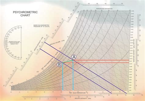 Vol 35 Psychrometrics Evomart