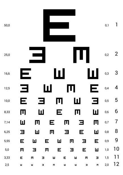 Vision Test Eye Chart Illustrations Royalty Free Vector Graphics