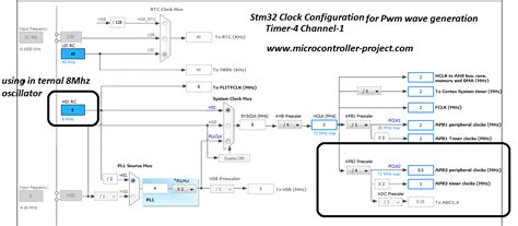 Controlling Servo Motor With Stm32f103 Microcontroller Using