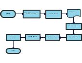 Library Acquisition Editable Flowchart Template On Creately