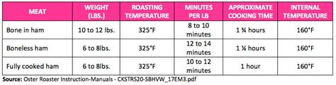 How long you cook meatloaf depends on the size of the loaf and the type of protein you use. How long to cook a 14 pound turkey in an electric roaster | Cooking a Turkey in an Electric ...