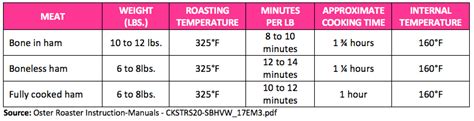 How long you cook meatloaf depends on the size of the loaf and the type of protein you use. How long to cook a 14 pound turkey in an electric roaster | Cooking a Turkey in an Electric ...