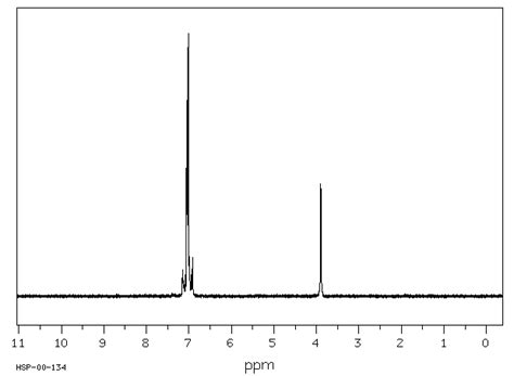 44 Diphenylmethane Diisocyanate101 68 8 1h Nmr Spectrum