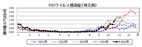 A4クリアファイル ※特典は数に限りがございます。 なくなり次第、前売券のみの販売となります。 ※ 緊急事態宣言の発出に伴う一部休館中の映画館での前売券の販売は、劇場の営業が再開次第の開始を予定しております。 決定次第、公式hp・sns等にてお知らせいたしますので、お待ちください。 RSウイルス、大人がかかり重症化する!｜かがやきクリニック ...