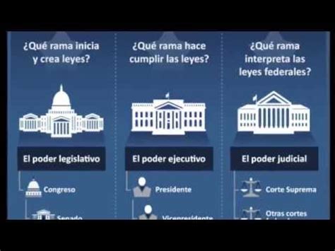 El caso de josé armando torres rivera, un residente de san juan que estuvo 28 años preso por independencia judicial no es un abstracto institucional. Ramas del Gobierno rap - YouTube