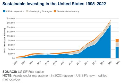 Highlights 2022 Report On Us Sustainable Investing Trends From Us Sif