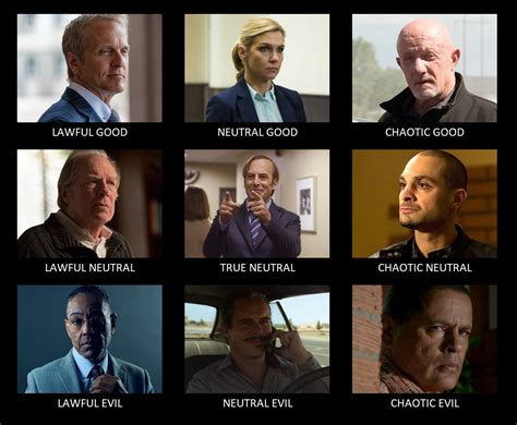 My Alignment Chart Of Bcs Characters Bettercallsaul