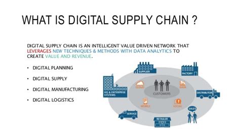 The Digital Supply Chain Defined